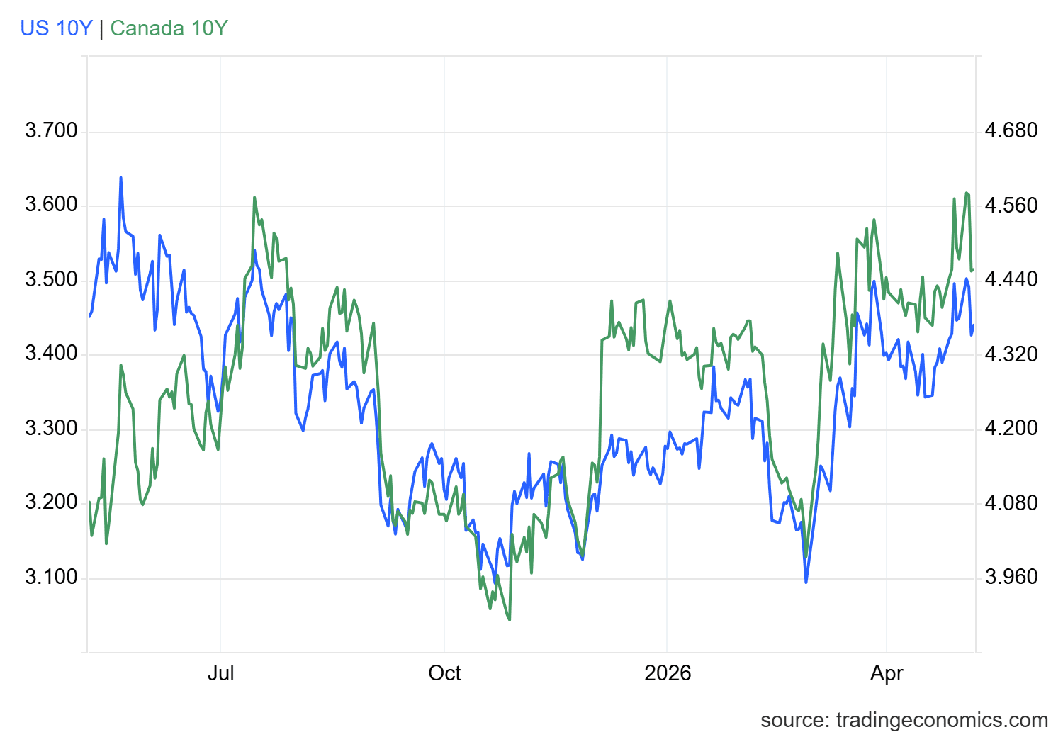 USD/CAD Analysis: Is the Canadian dollar losing momentum?